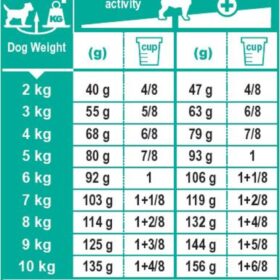 مقدار مصرف غذای خشک سگ نژاد کوچک بالای ۱۰ ماه، برند رویال کنین