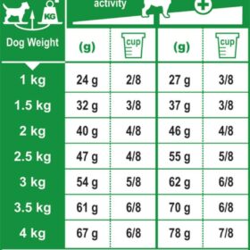 مقدار مصرف غذای خشک سگ بالغ نژاد خیلی کوچک رویال کنین